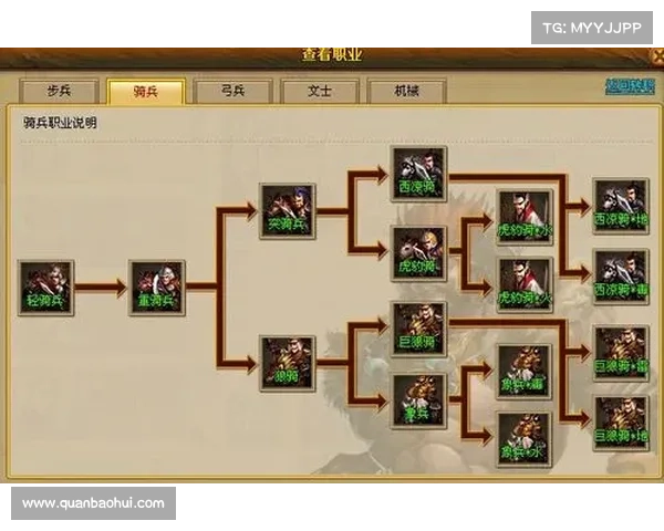 风云三国女玩家:婚姻结盟之道 风云三国女玩家:婚姻结盟之道