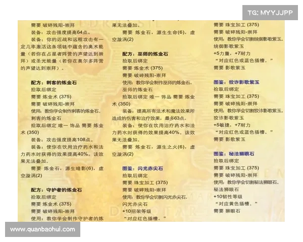 魔兽世界珠宝加工：快速获得金币攻略